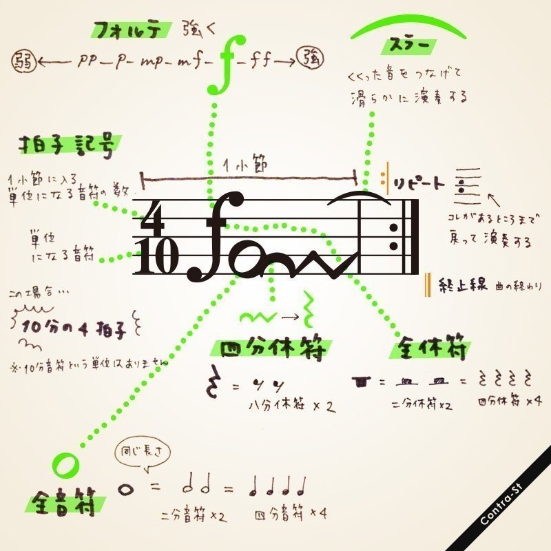 音楽記号でフォントの日 Aoyamana Note
