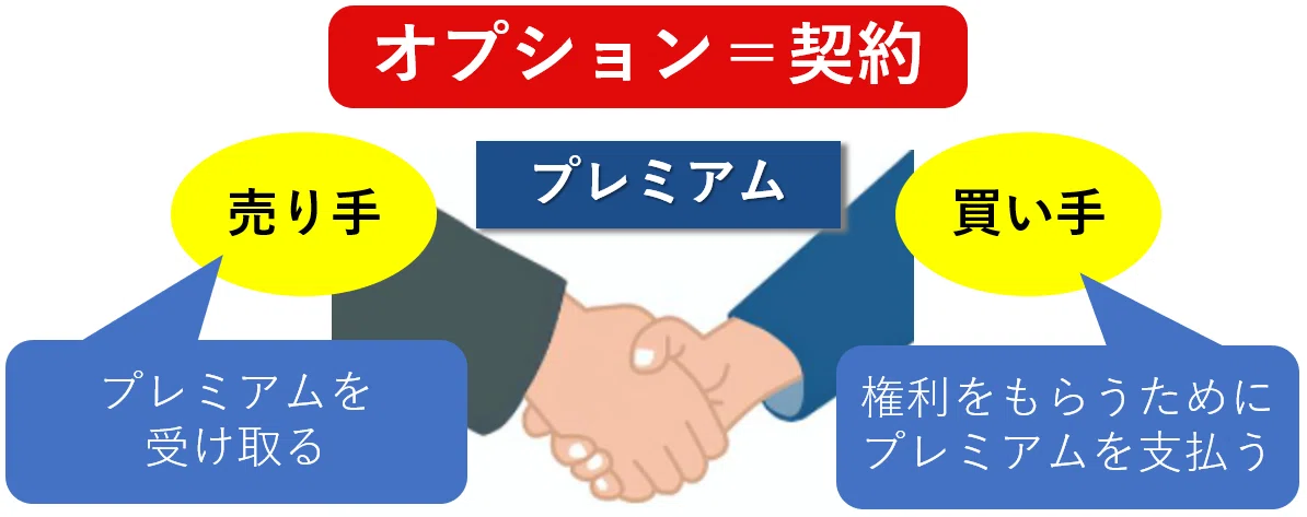 【知らなきゃ損!】オプション取引「コールとプットをわかりやすく解説」|投資家Cuber