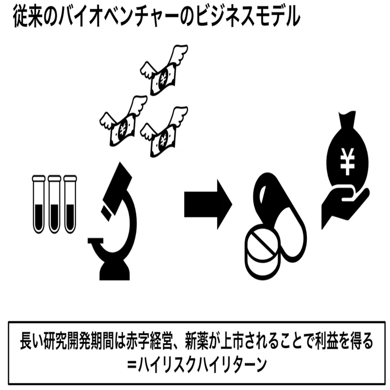 バイオベンチャーの未上場時の資金調達を調べてみる〜(後編)〜｜JAFCO