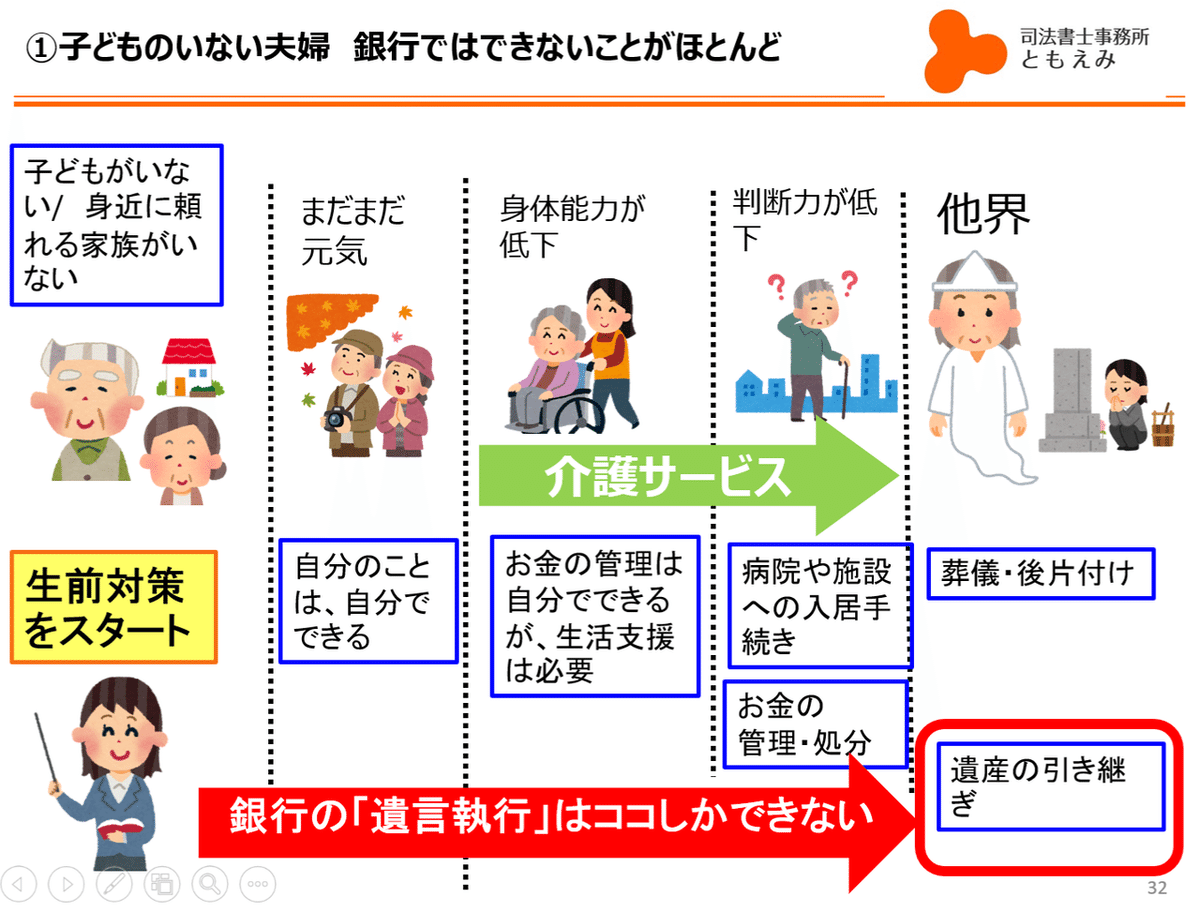 ②子どものいない夫婦　銀行でできないこと