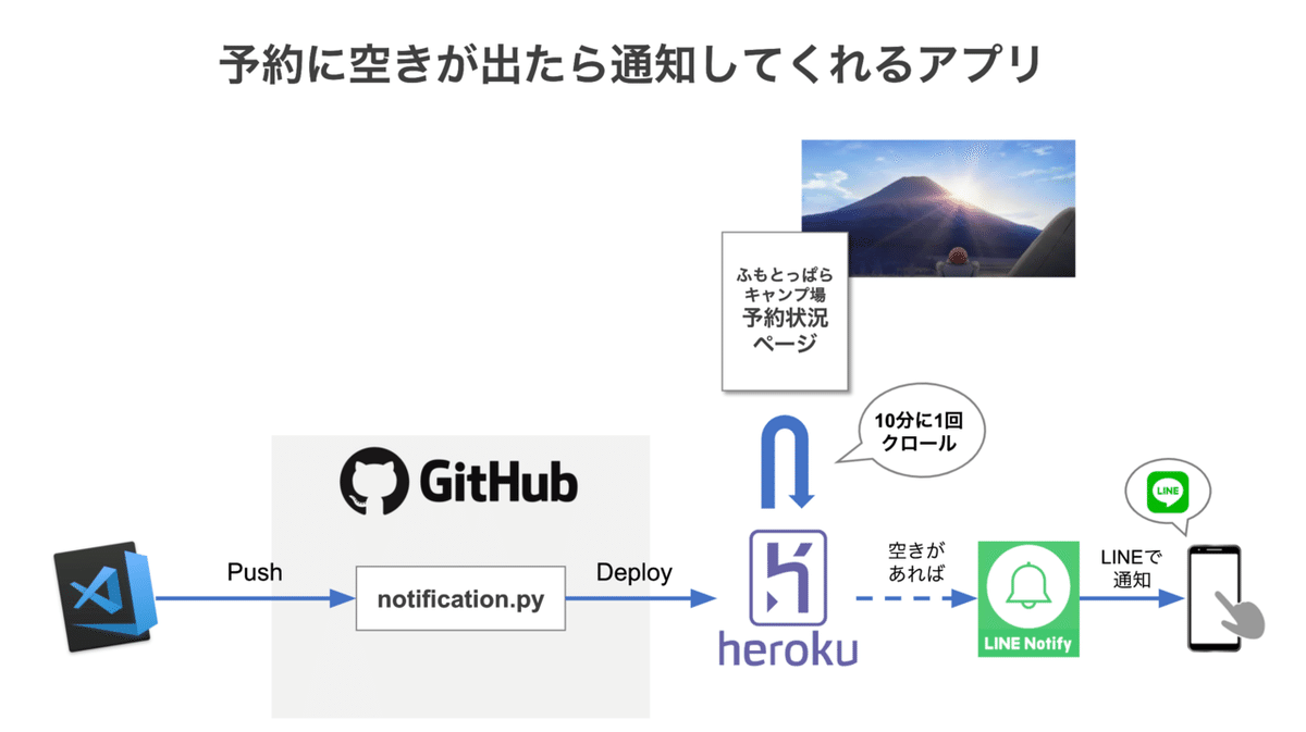 スクリーンショット 2021-09-16 13.34.58