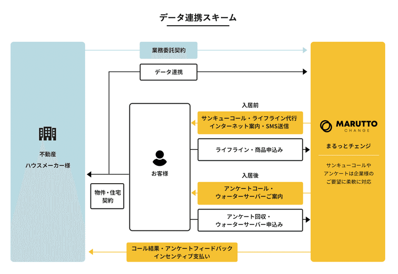 まるっとチェンジ 事業やサービス内容 口コミ 評判 などを調べてみました みんなのビジネスジャーナル Note