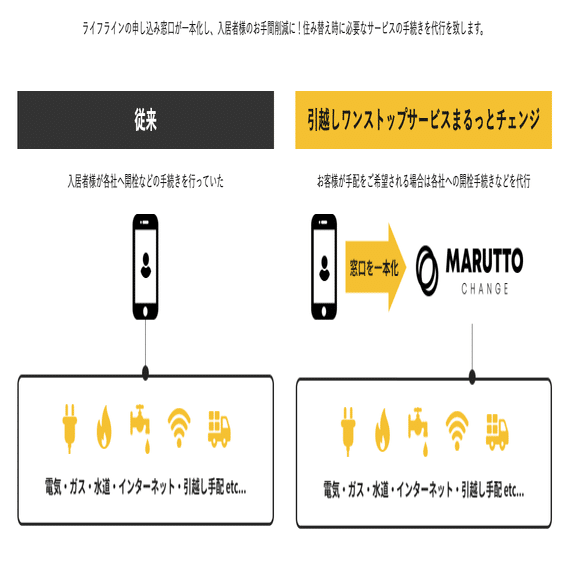 まるっとチェンジ 事業やサービス内容 口コミ 評判 などを調べてみました みんなのビジネスジャーナル Note