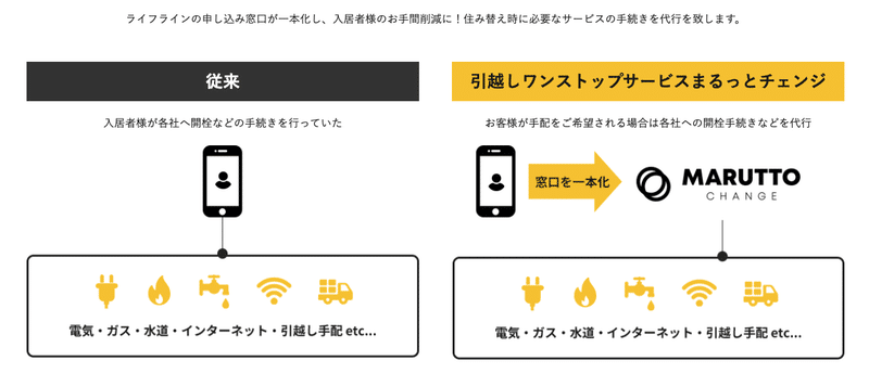 まるっとチェンジ 事業やサービス内容 口コミ 評判 などを調べてみました みんなのビジネスジャーナル Note