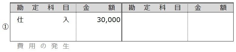 例題4-1①1