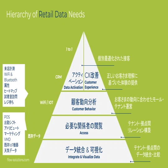 ピラミッドで考えよう。｜iCARE Official note
