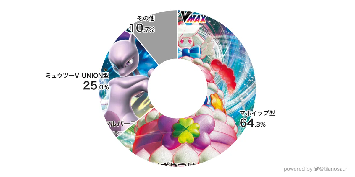Shadow Rider Calyrex VMAX Deck Averaging #3 [With Sample Recipe]｜Violaの ...