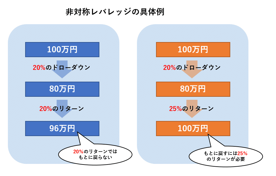 ラルフ・ビンスの資金管理大全 : 最適なポジションサイズとリスクでリターンを最… ラルフ・ビンスの資金管理大全 : 最適なポジションサイズとリ