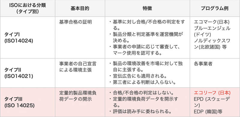 意外と知らない認証マークの世界 わかりみ商店 エシカルブランド Note