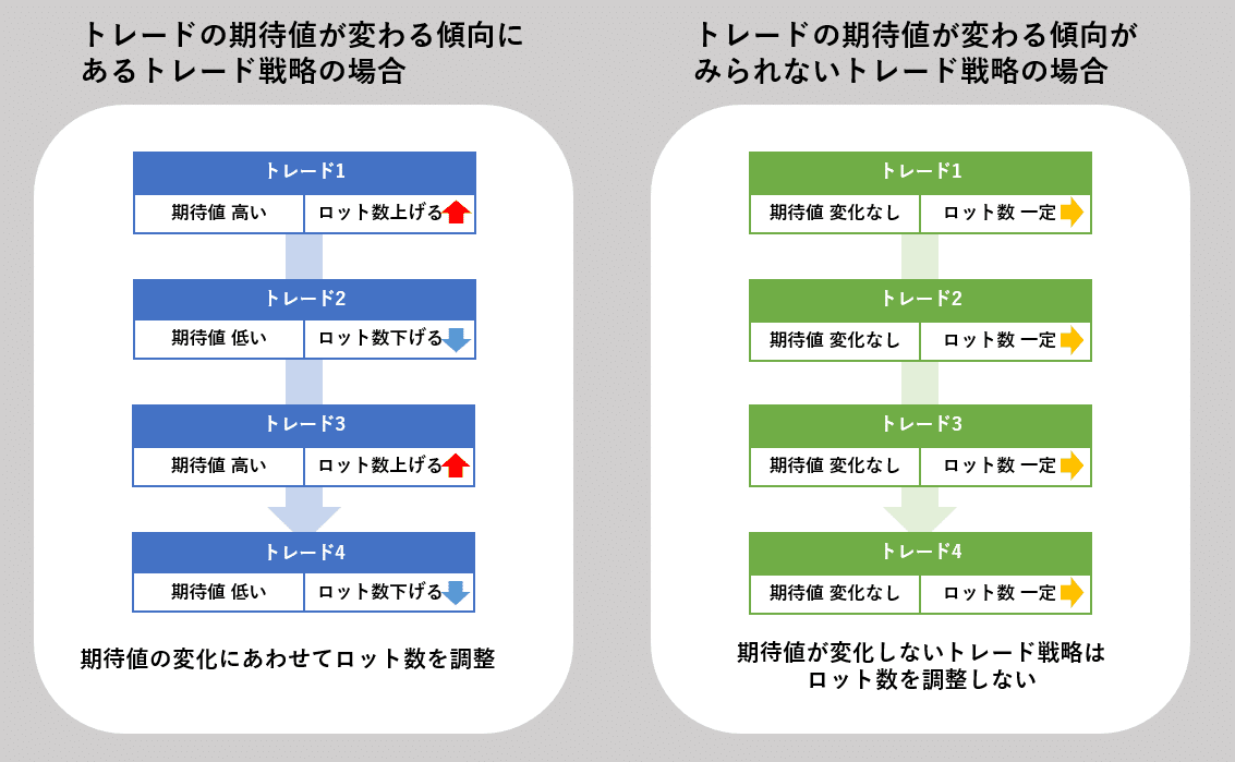 FXのための資金管理の基礎と基本｜藍崎