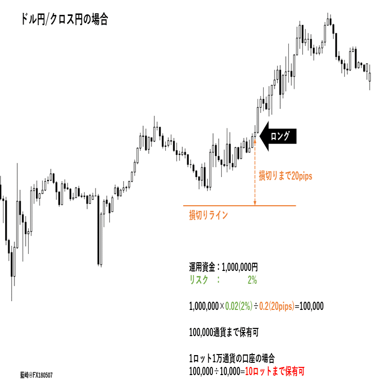 FXのための資金管理の基礎と基本｜藍崎