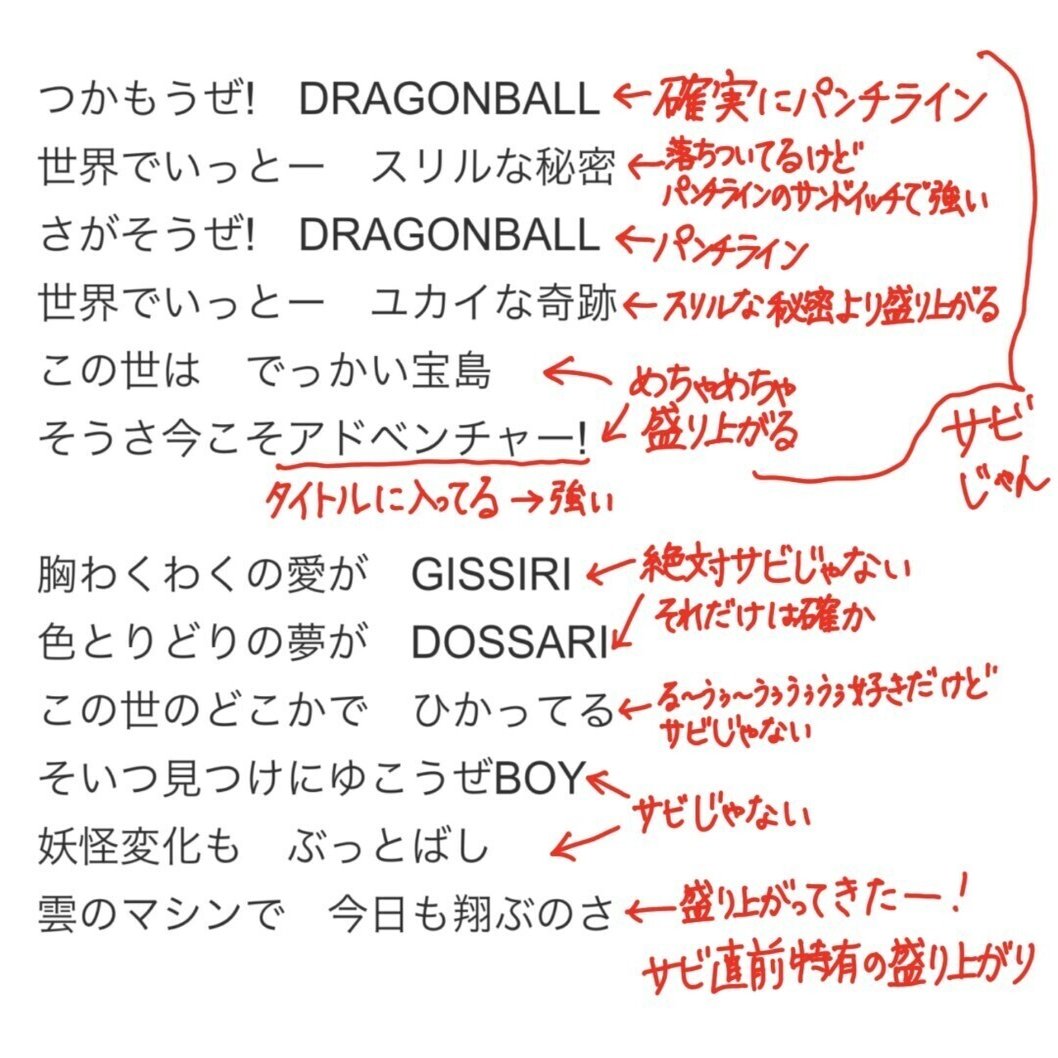 魔訶不思議アドベンチャー のサビはどこか つかさ Note