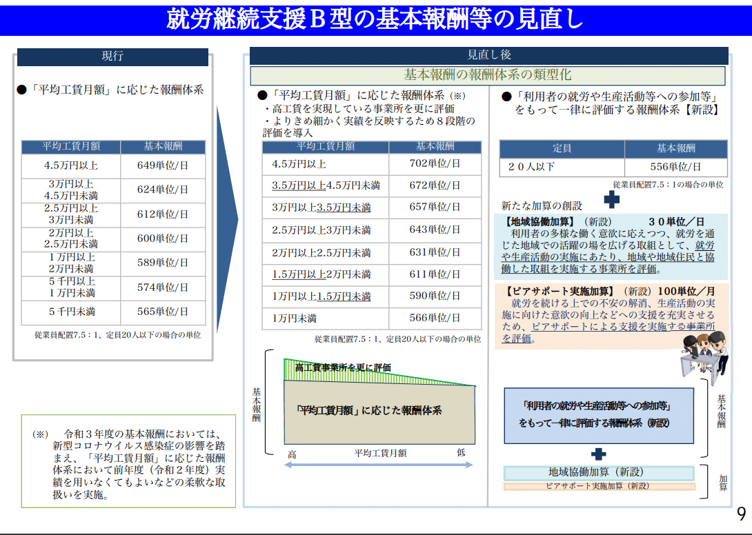 スクリーンショット 2021-09-17 6.28.44