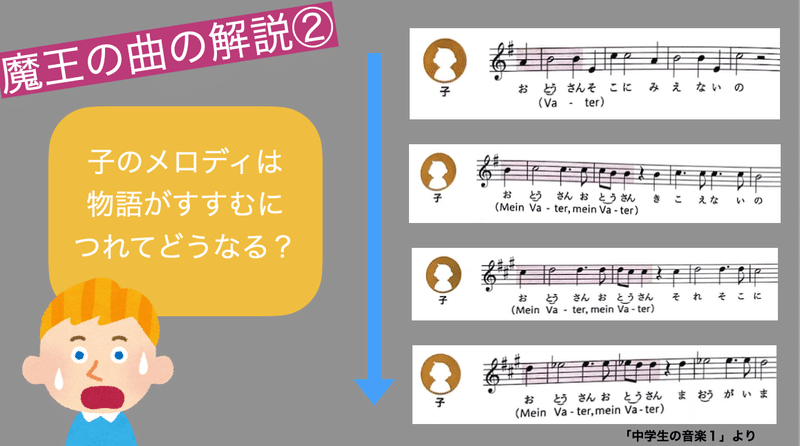 中学校音楽 楽しい シューベルト 魔王 の鑑賞授業ネタ コギト 音楽教員のための超使える教材製造所 Note