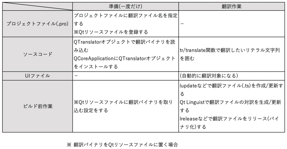 スクリーンショット 2021-09-17 7.57.04
