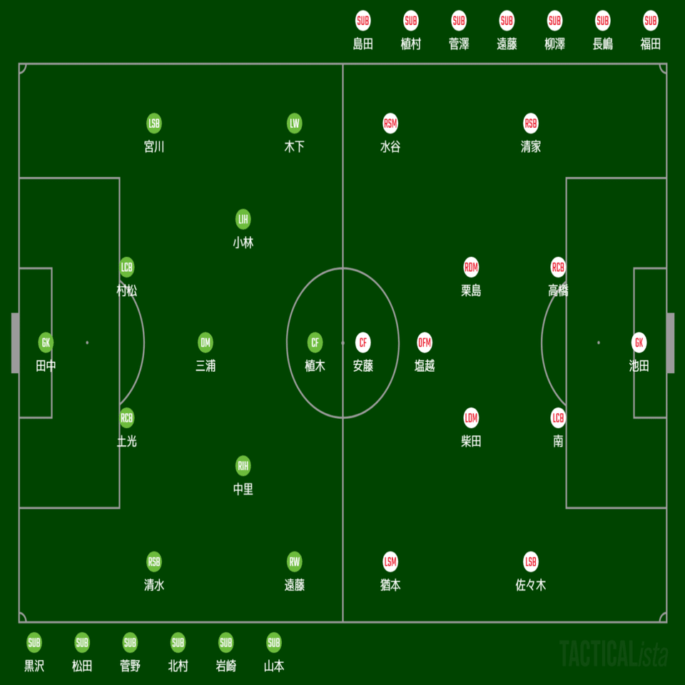 初代チャンピオンを目指して Weリーグ 日テレ 東京ヴェルディベレーザvs三菱重工浦和レッズレディース Gyo Kimura Note