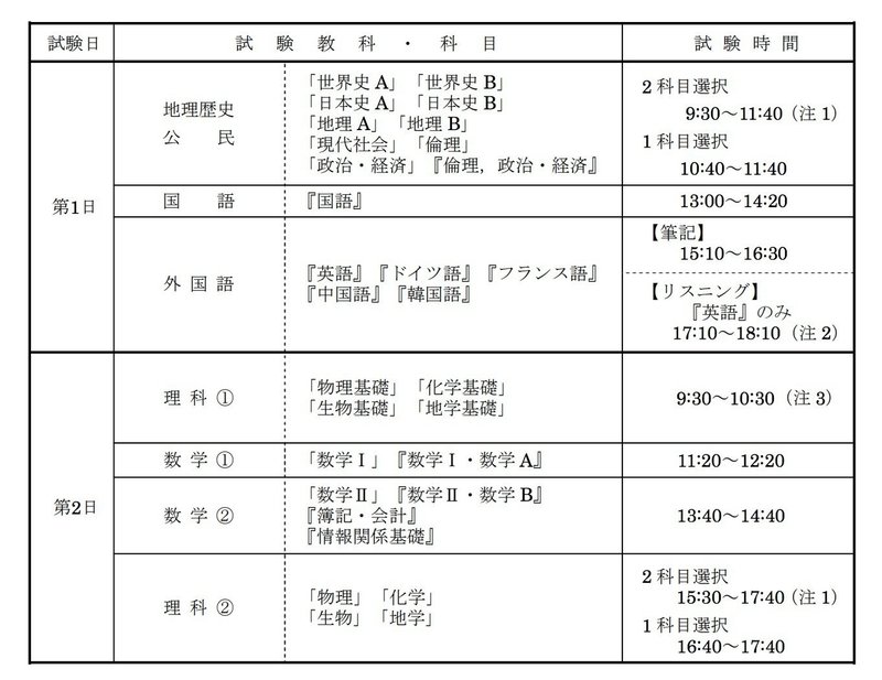 ドラゴン桜2 第11話 センター試験 公式メルマガ ドラゴン桜 Vol 12 ドラゴン桜 三田紀房 公式note Note ドラゴン桜2 第11話 センター試験 公式メルマガ ドラゴン桜 Vol 12 ドラゴン桜 三田紀房 公式note Note