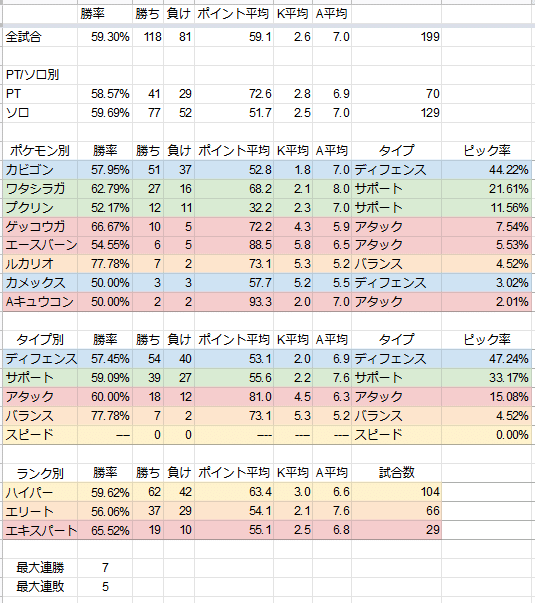 ポケモンユナイト マスターに上がりたいならジャングルに行け は正しいのか Noios Note