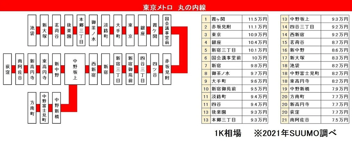 丸の内線