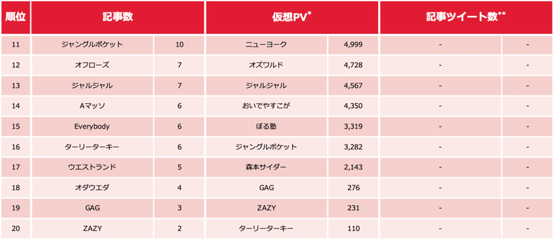 芸人ランキング0917-2