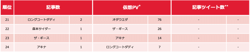 芸人ランキング0917-3