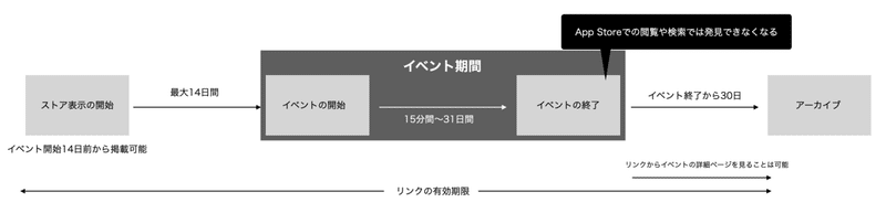 スクリーンショット 2021-09-14 12.32.31