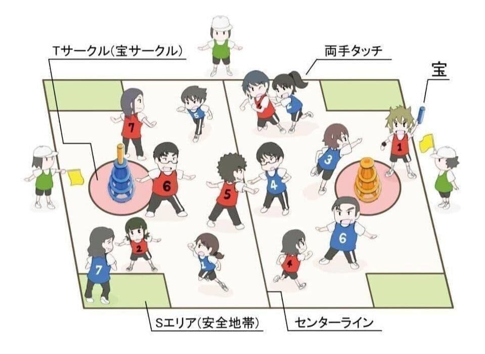 非認知能力を鍛えるための鬼ごっこ遊び 鬼ごっこ協会 公式 Note