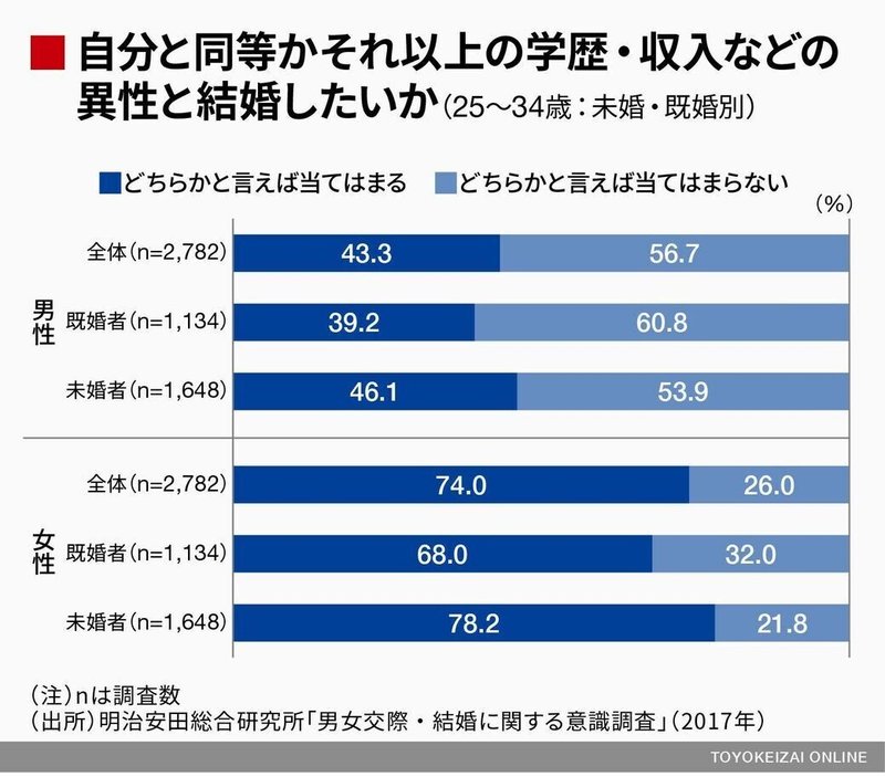 性差別主義者の小島慶子とaera に森喜朗を批判する資格なし あんこ Note 性差別主義者の小島慶子とaera に森喜朗を批判する資格なし あんこ Note