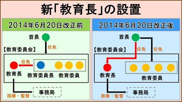 vol.10】教育委員会制度改革と学校統廃合｜エマ研