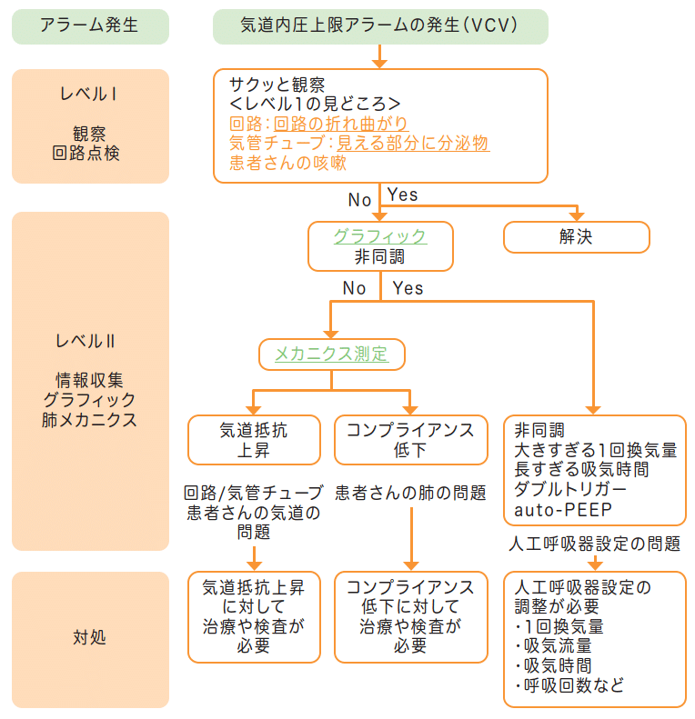 編集後記『Table Top Exercise 机上演習で学ぶ人工呼吸器