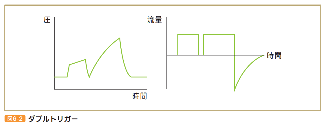 編集後記『Table Top Exercise 机上演習で学ぶ人工呼吸器