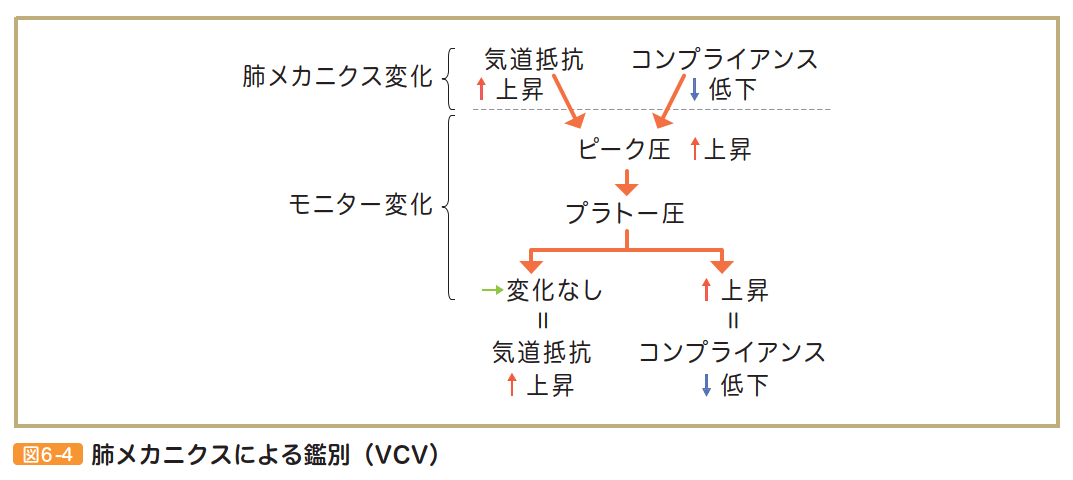 Table Top Exercise 机上演習で学ぶ人工呼吸器トラブル