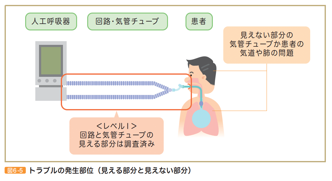 編集後記『Table Top Exercise 机上演習で学ぶ人工呼吸器