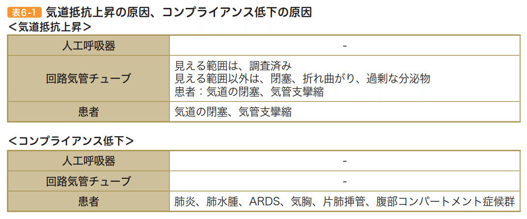 編集後記『Table Top Exercise 机上演習で学ぶ人工呼吸器