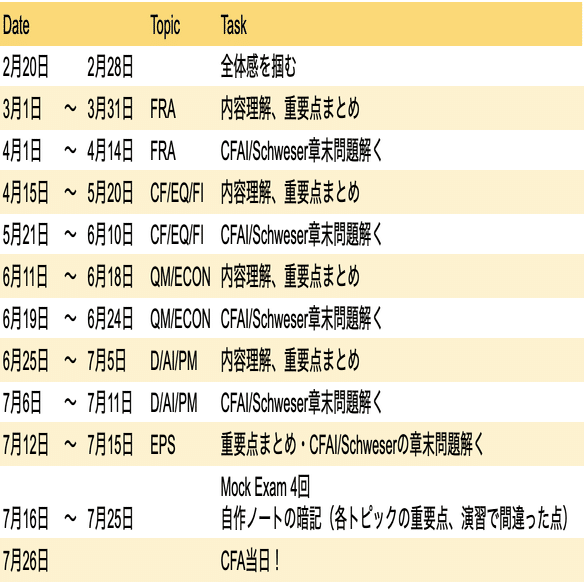 CFA 何時間？