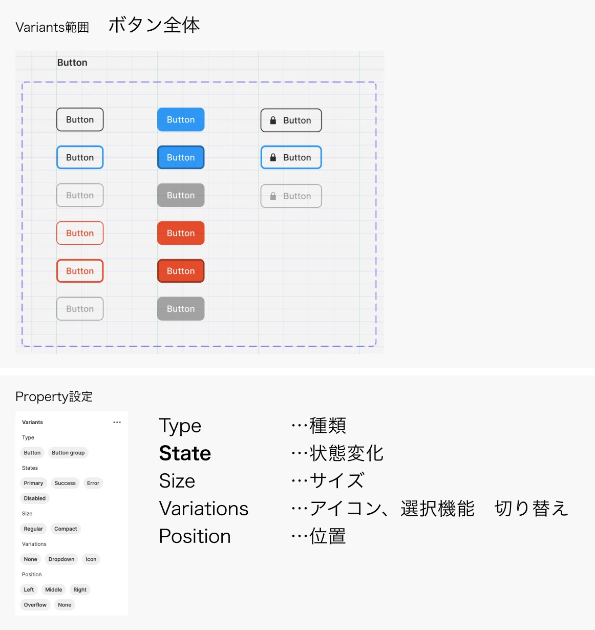 Note Design Folder SaaS Service Design System Site & Figma Template Summary|kasane.shindo