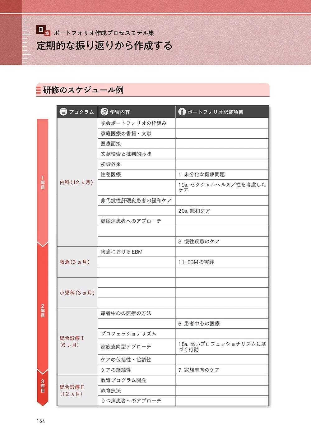 書籍紹介】新・家庭医療専門医 ポートフォリオ実例集｜「治療」編集部