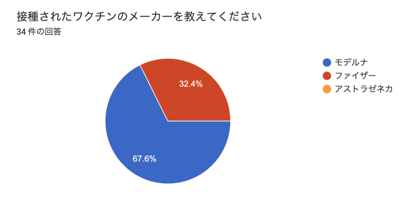 スクリーンショット 2021-09-17 17.32.12