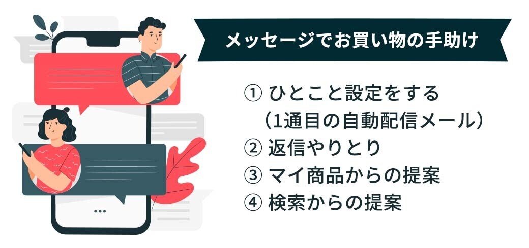 相談の流れ