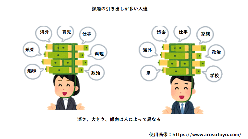 話題の引き出しが多い人 とは ヌイ 只今 日本語教師養成講座4時間受講中 Note