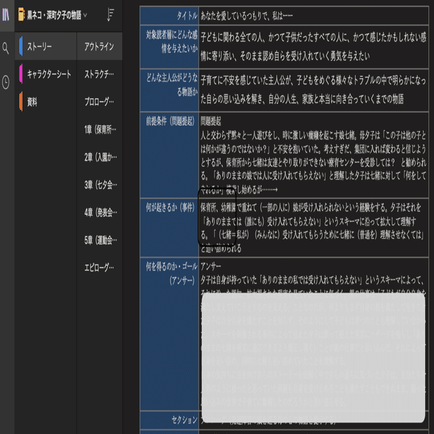 物語の作り方 にけの場合 プロットの作成編 遠宮にけ Nilce Note