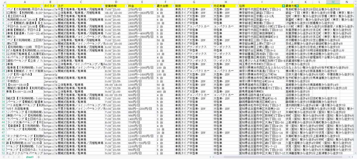 1抽出されたデータ