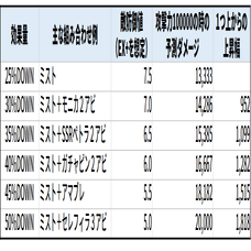 風古戦場21 20万編成を無課金配布キャラのみで 無課金でグラブル みなぎ Note