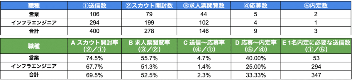 スクリーンショット 2021-09-17 20.05.33