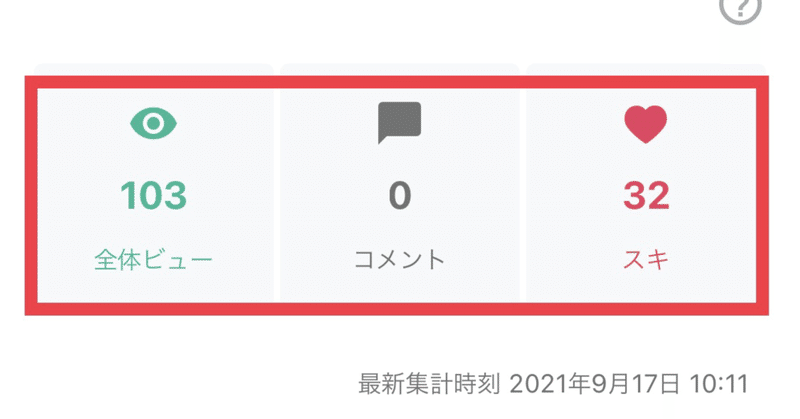 嬉しいこと!「noteを初めて、6日間で全体ビューが100を超えました!」読んでいただき、ありがとうございます!