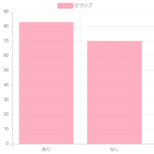 シャ二マス 黛 冬優子と陰毛について 第一報 投稿サイト 同人誌調査結果 ユキナ Note