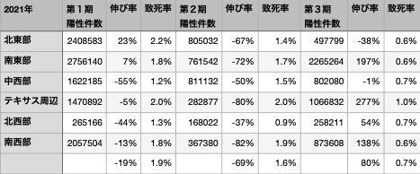 アメリカ