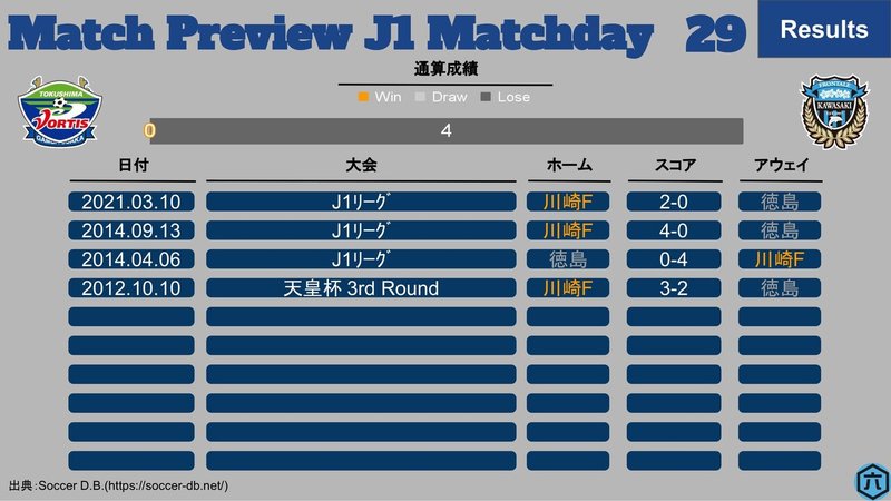 J1第29節_徳島vs川崎F-2