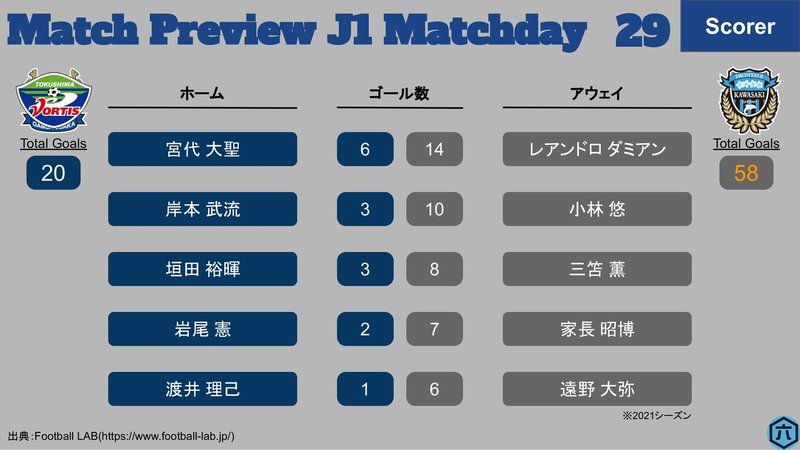J1第29節_徳島vs川崎F-3
