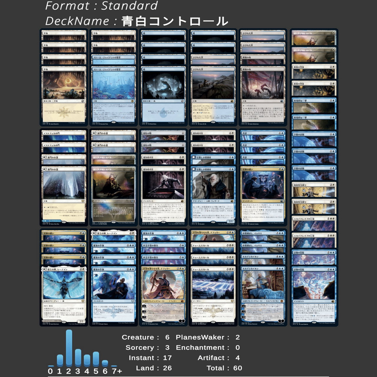 注目ショップ・ブランドのギフト MTGデッキ紹介】青白コントロール【スタンダードZNR〜MID マジック：ザ・ギャザリング